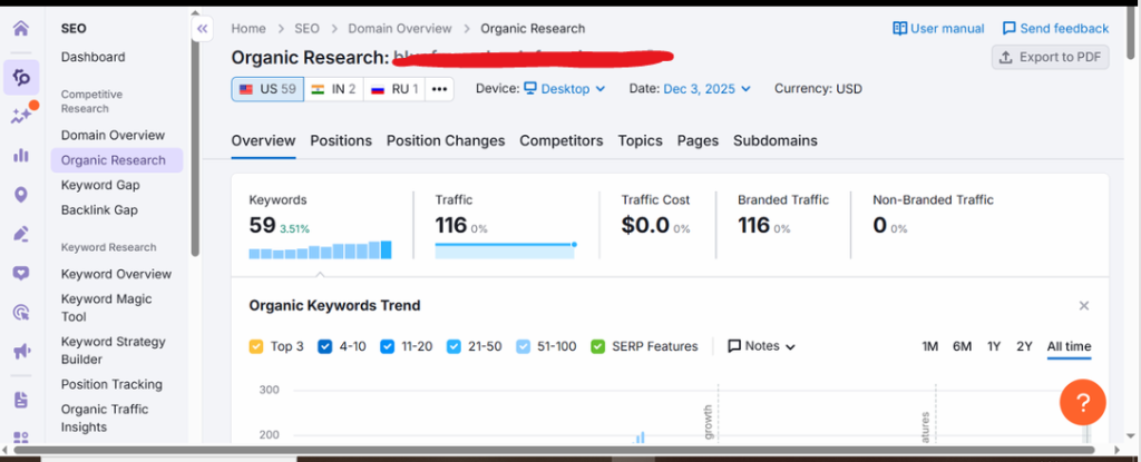 Music Brand Case Study: Doubled Clients in 60 Days